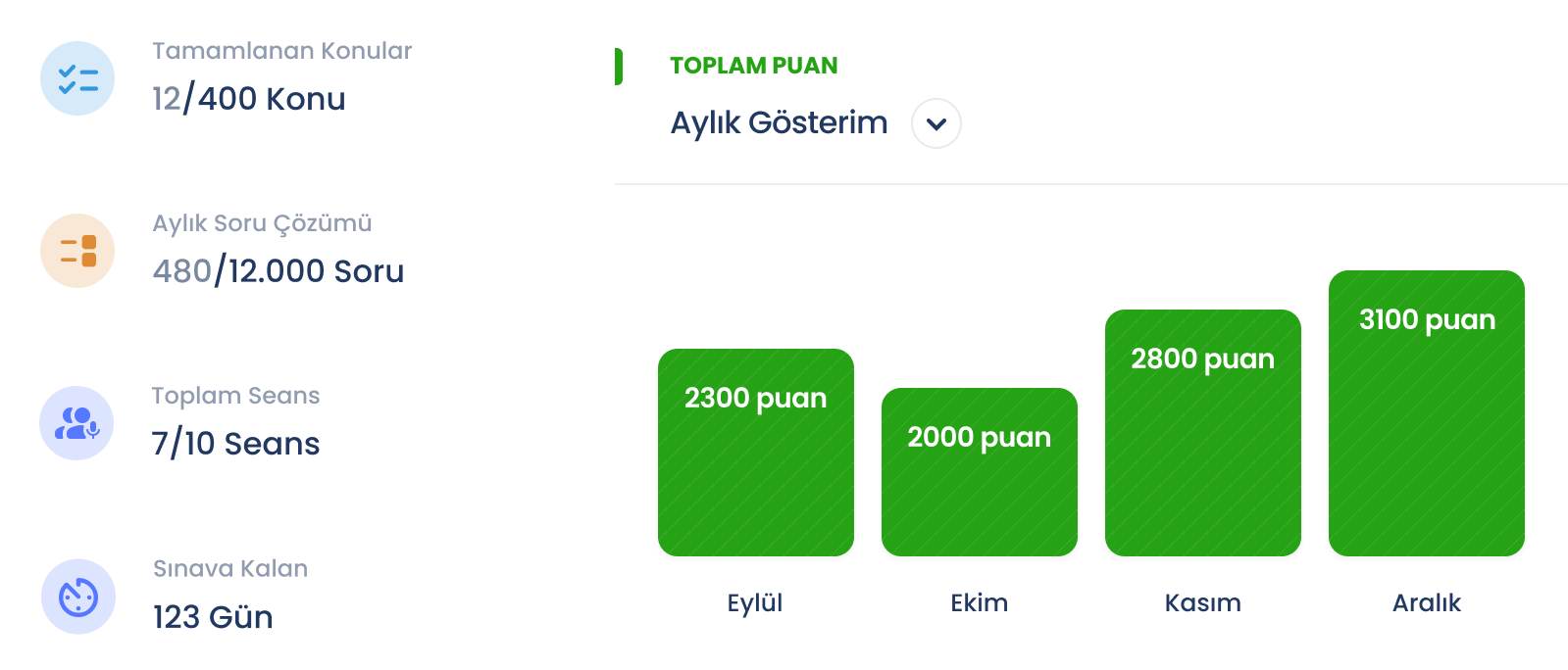 Gelişim Takibi
